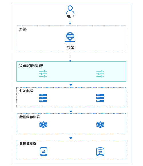 仟云在线,全球一体化平台