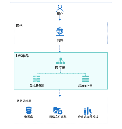 仟云在线,全球一体化平台