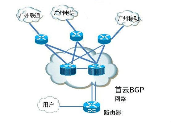 仟云在线,全球一体化平台