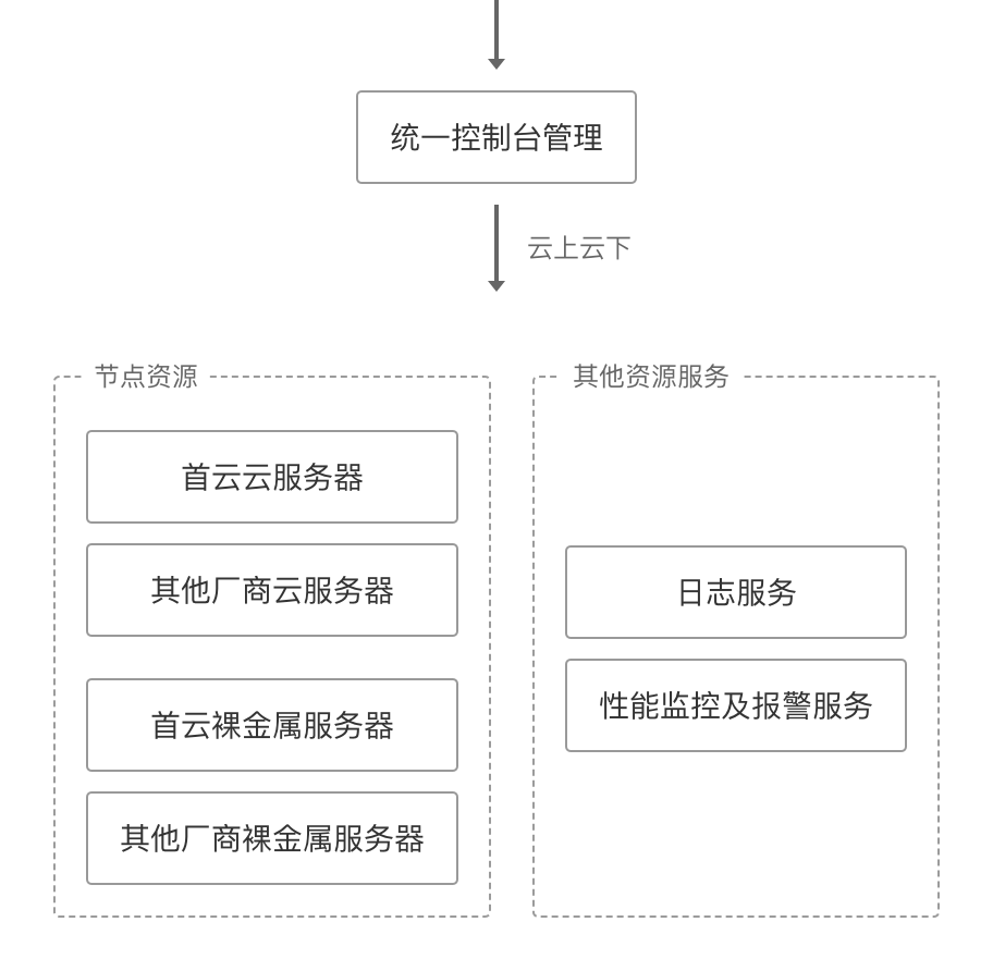 仟云在线,全球一体化平台