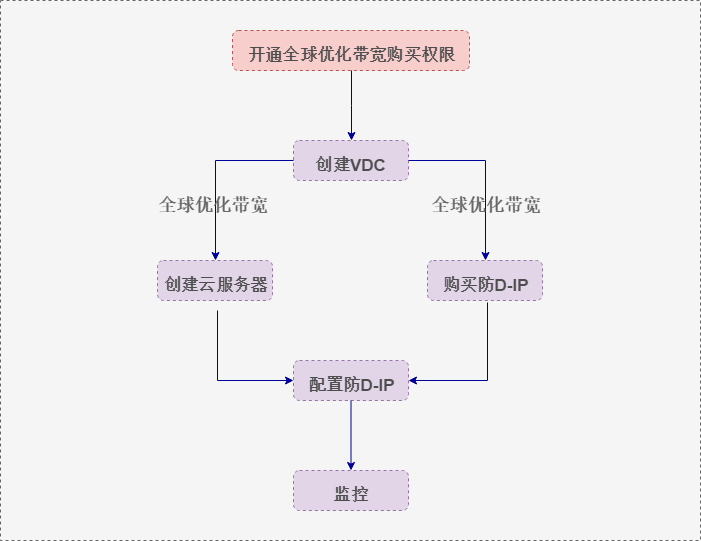 仟云在线,全球一体化平台