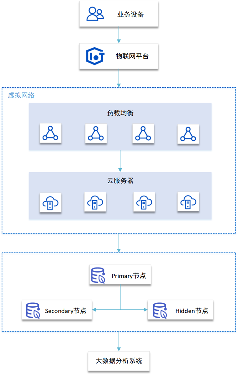 仟云在线,全球一体化平台