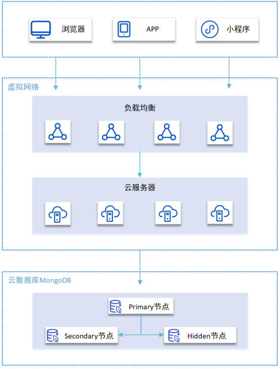 仟云在线,全球一体化平台